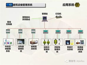 分享 超先进学校弱电智能化工程设计方案