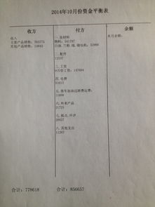 进项税款是属于收入还是支出 销项税款属于收入还是支出 这两个分别属于什么费用 月底怎么记 搜狗问问 