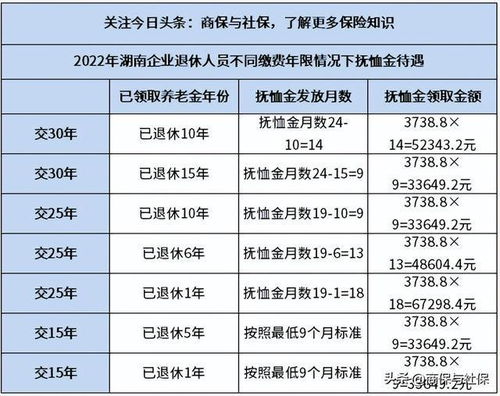 2023年湖南企业退休人员身故待遇一览表,养老保险参保人员请收藏