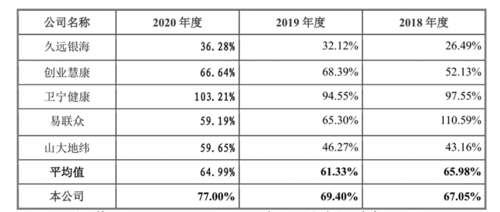 晶奇网络IPO 应收账款逐年增加,过半子公司净利润为负