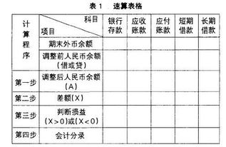 汇兑收益为什么计入财务费用贷方 