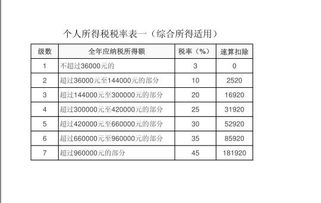 青岛19年工资多少需要交税 