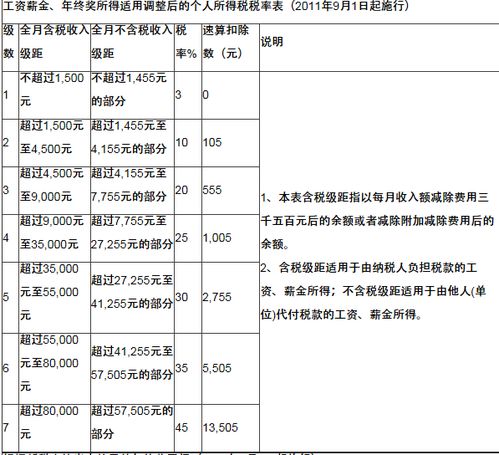 个人工资所得税计算方法 