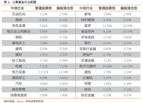 行业配置观点重大变化 底部信号是否出现