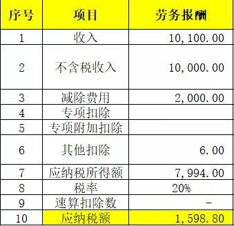 劳务报酬不超过800元,支付方就不用纳税申报了