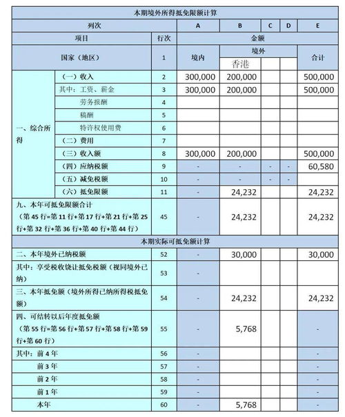 取得境外所得如何申报个人所得税