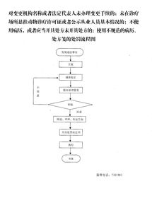 对变更机构名称或者法定代表人未办理变更手续的 未在诊疗场所悬挂动物诊疗许可证或者公示从业人员基本情况的 不使用病历,或者应当开具处方未开具处方的 使用不规范的病历 