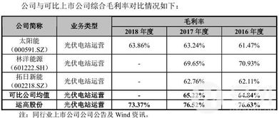 运高股份高毛利率解释遭 打脸 ,数据 打架 或信披虚假陈述