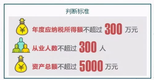 2023年小微企业的划分标准变了,谁还能享受税收优惠政策