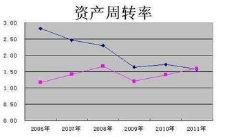 应付账款周转率中包括应付票据 预收账款吗 