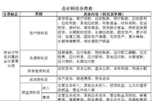 公司给客户送礼应该计入那个会计科目