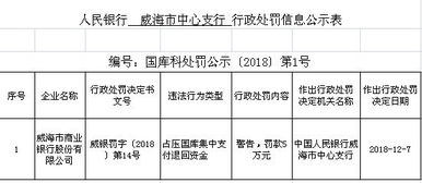 威海银行违规占压国库集中支付退回资金 遭央行处罚 