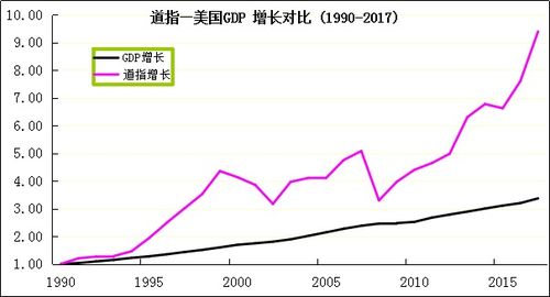 世界资本主义的基本矛盾和发展现状