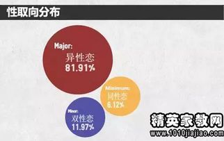 关于2015在校学生需求情况的调查报告