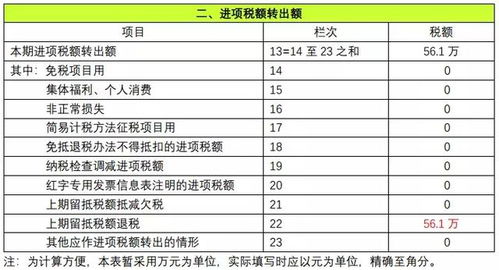 天职观点 增值税增量留抵退税政策解读及案例示范 