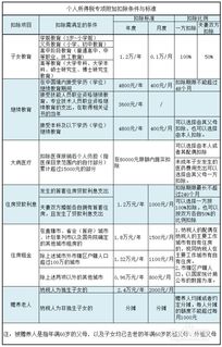 2023年个人所得税计算方法 个人所得税计算公式 