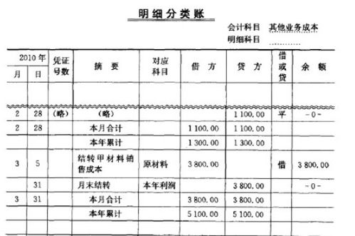 利润表里的营业外支出为什么是负数的 