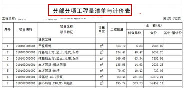 13清单计价规范中综合单价包括措施项目费和其它项目费吗