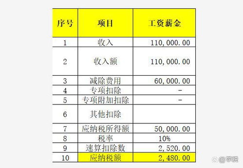 年收入不到12万,就不用交一分钱个税 千万不要被忽悠了