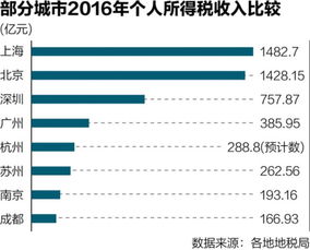 2023个税起征点上调多少及上调时间什么时候 