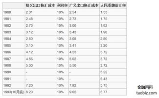 换汇成本的定义 