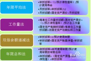 固定资产折旧如何计算 固定资产折旧的巧算方法