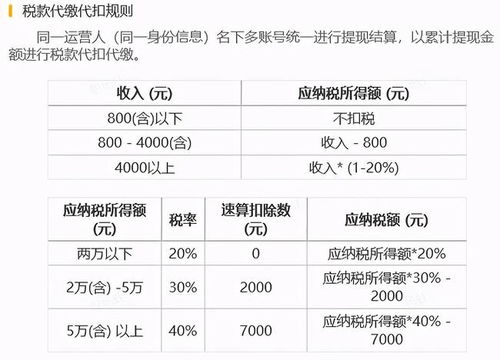 微信红包收入,要扣税不