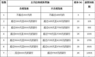 帮我算一下这个扣个人所得税是多少,怎么算的,就给我计算公式就行 数字就行 