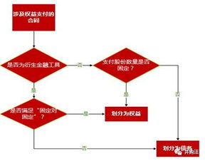 必看 小米亏损 无法分红 可转换优先股,你以为你真的很了解 小汪天天见