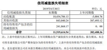 深天地A2023上半年净利润同比增3498.02 至3110.41万元