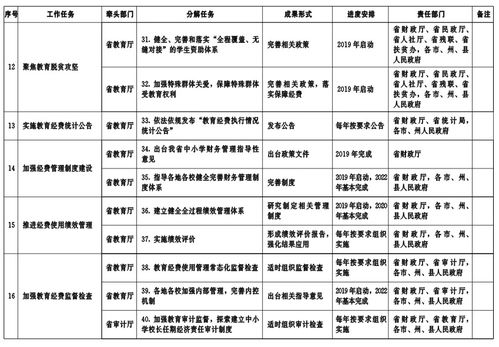 湖北省关于进一步调整优化结构提高教育经费使用效益的实施意见 