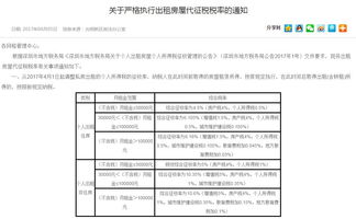 深圳发个人住房租赁纳税通知,房屋出租未备案或被罚款千元