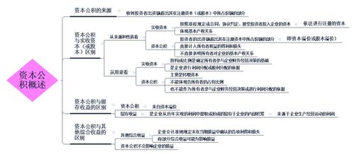 余姚学会计 2023年初级会计实务 所有者权益 关键考点