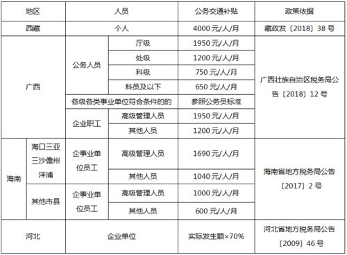 公司采购一辆100万的保时捷,会计竟然用这个方法避税,也太聪明了吧 私车公用的财税处理和税务筹划,迄今为止最好的一篇文章 企业 