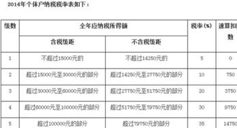 个体户怎么计算个人所得税,查账征收与核定征收有何区别 费用扣除标准是否都一样 