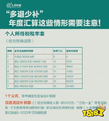 2023个税年度汇算清缴怎么算 你是 退 还是 补 反正我退了