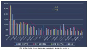 中国企业成长报告 2023