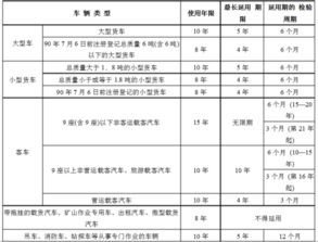 汽车的折旧年限是多少年