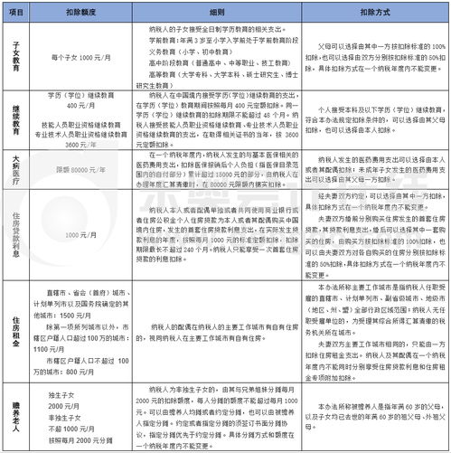 如何申请个税退税 看完本文就懂啦,已有人退税到账 