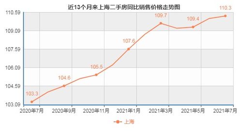 上海首套房仍享受契税优惠政策,刚需无需多虑,该买买就是了