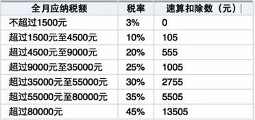 1年省6636元 房贷利息拟抵扣个税 买房你要省一大笔钱