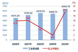 辽宁省人民政府