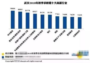 武汉最新平均工资又双叒叕来了,这次你达标了吗