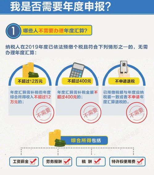 关乎你的钱袋子 个人所得税多退少补指南