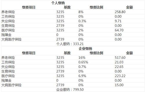 官方最新公布 2023 2023年度晋中社保缴费比例及缴费基数