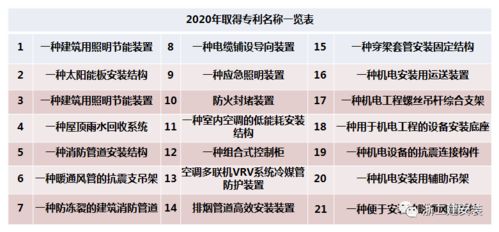 亮点篇丨重磅来袭 十大亮点 解密安装