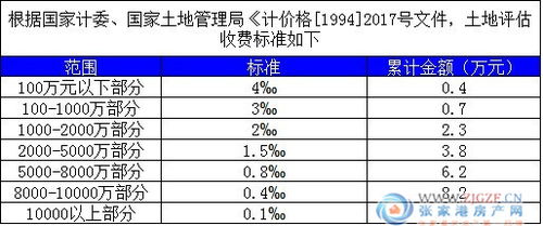 二手房评估价影响在售房源挂牌价 评估收费标准表 