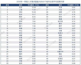 工资1W是讨饭 半价买房,月薪超2W,不如去这些新一线 