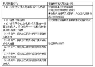 不属于视同销售 保险公司视同销售行为 