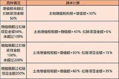 二手车位税费征收标准2023